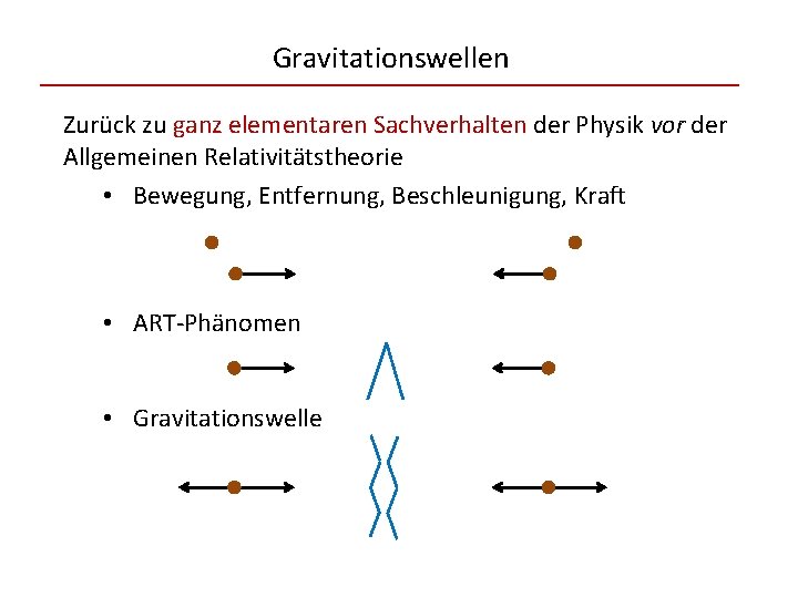 Gravitationswellen Zurück zu ganz elementaren Sachverhalten der Physik vor der Allgemeinen Relativitätstheorie • Bewegung,