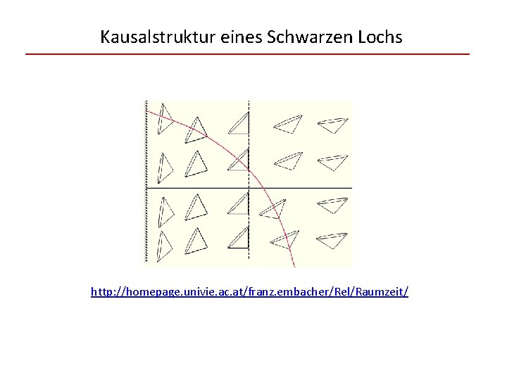 Kausalstruktur eines Schwarzen Lochs http: //homepage. univie. ac. at/franz. embacher/Rel/Raumzeit/ 