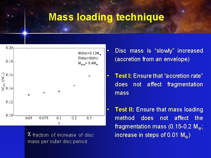 Mass loading technique Mdisc=0. 12 M Rdisc=90 AU Mstar= 0. 4 M • Disc