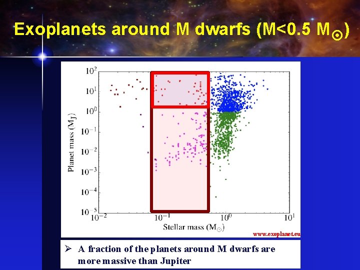Exoplanets around M dwarfs (M<0. 5 M ) www. exoplanet. eu Ø A fraction