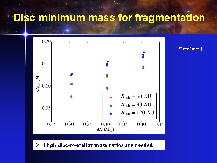 Disc minimum mass for fragmentation [27 simulations] Ø High disc-to-stellar mass ratios are needed