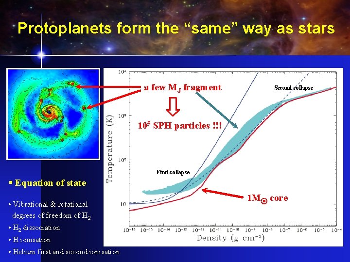 Protoplanets form the “same” way as stars a few MJ fragment Second collapse 105
