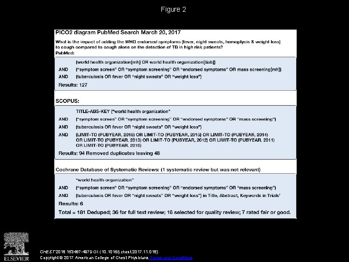 Figure 2 CHEST 2018 153467 -497 DOI: (10. 1016/j. chest. 2017. 11. 018) Copyright