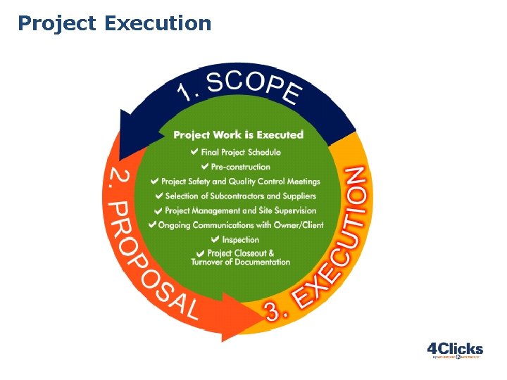 Project Execution 49 Project Execution 49