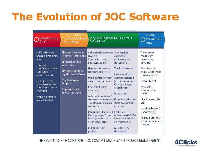 The Evolution of JOC Software 5 The Evolution of JOC Software 5