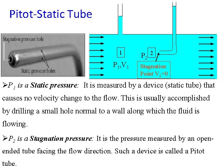 Pitot-Static Tube 1 P 1, V 1 P 2 2 Stagnation Point V 2=0 Pitot-Static Tube 1 P 1, V 1 P 2 2 Stagnation Point V 2=0