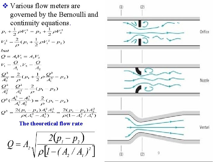 v Various flow meters are governed by the Bernoulli and continuity equations. The theoretical v Various flow meters are governed by the Bernoulli and continuity equations. The theoretical