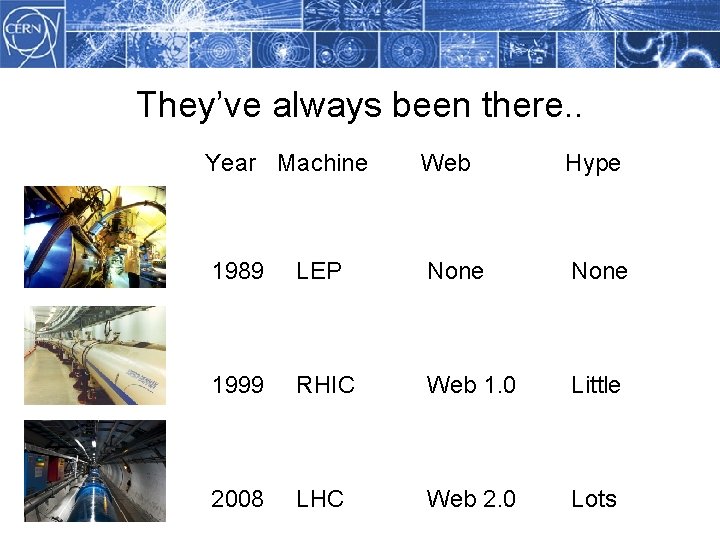 They’ve always been there. . Year Machine Web Hype 1989 LEP None 1999 RHIC