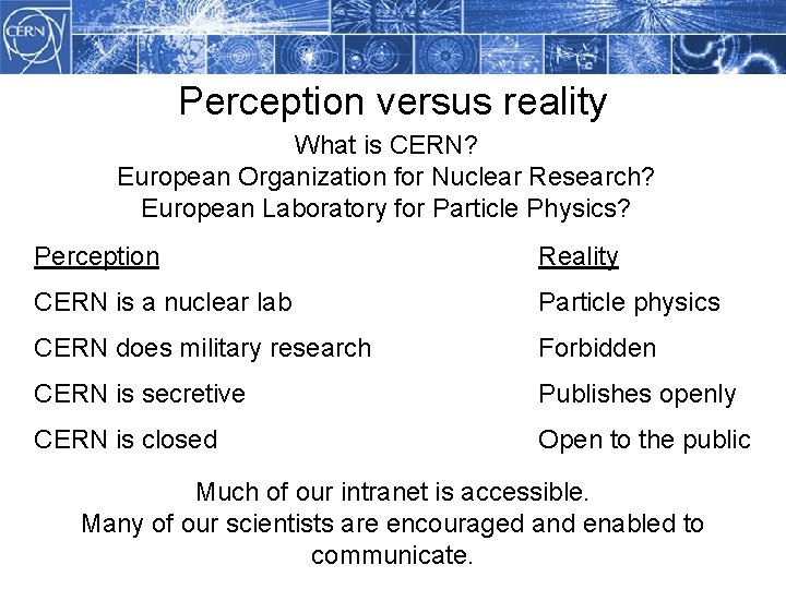 Perception versus reality Methodology What is CERN? European Organization for Nuclear Research? European Laboratory