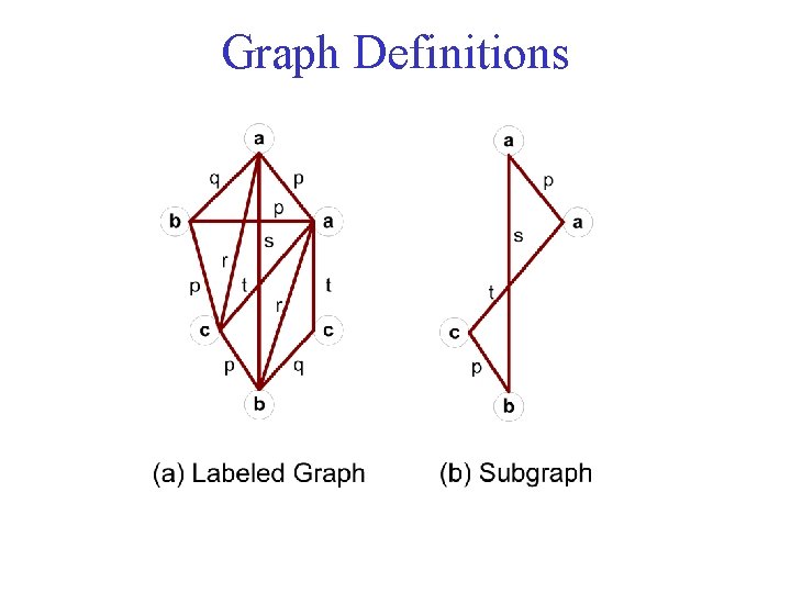 Graph Definitions 