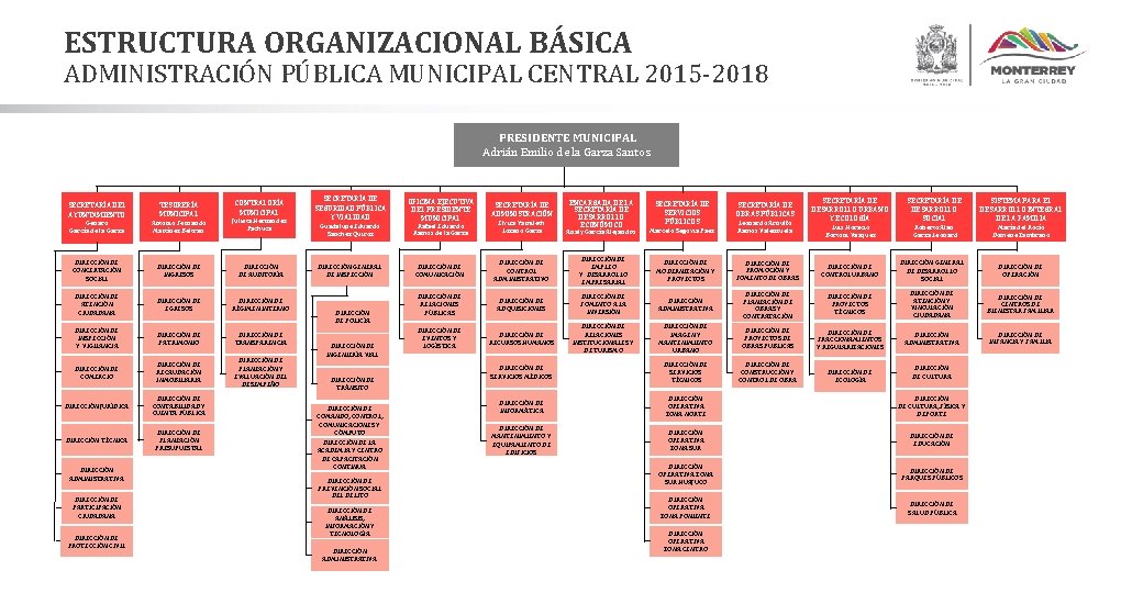 ESTRUCTURA ORGANIZACIONAL BÁSICA ADMINISTRACIÓN PÚBLICA MUNICIPAL CENTRAL 2015 -2018 PRESIDENTE MUNICIPAL Adrián Emilio de