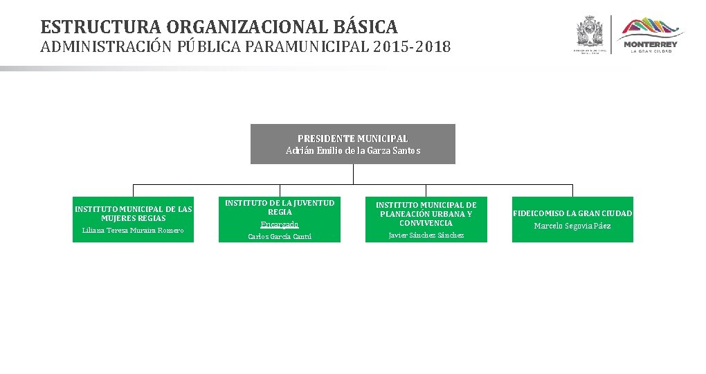 ESTRUCTURA ORGANIZACIONAL BÁSICA ADMINISTRACIÓN PÚBLICA PARAMUNICIPAL 2015 -2018 PRESIDENTE MUNICIPAL Adrián Emilio de la