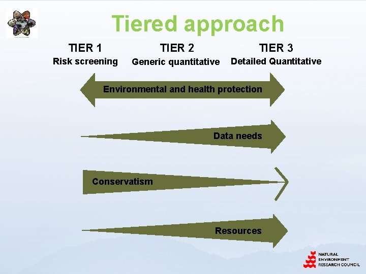 Tiered approach TIER 1 TIER 2 TIER 3 Risk screening Generic quantitative Detailed Quantitative