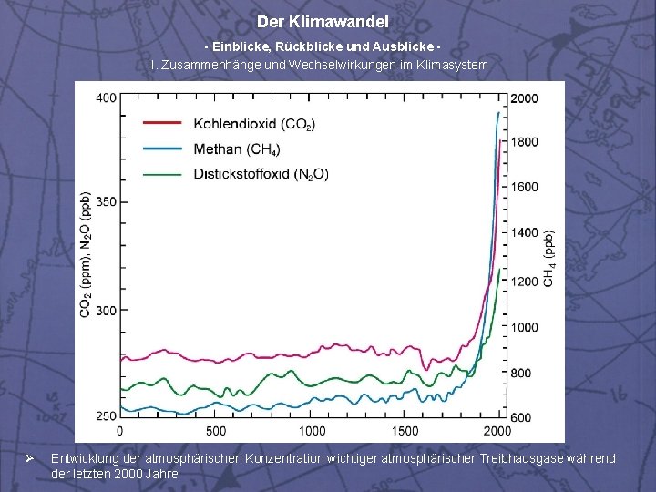 Der Klimawandel - Einblicke, Rückblicke und Ausblicke I. Zusammenhänge und Wechselwirkungen im Klimasystem Ø