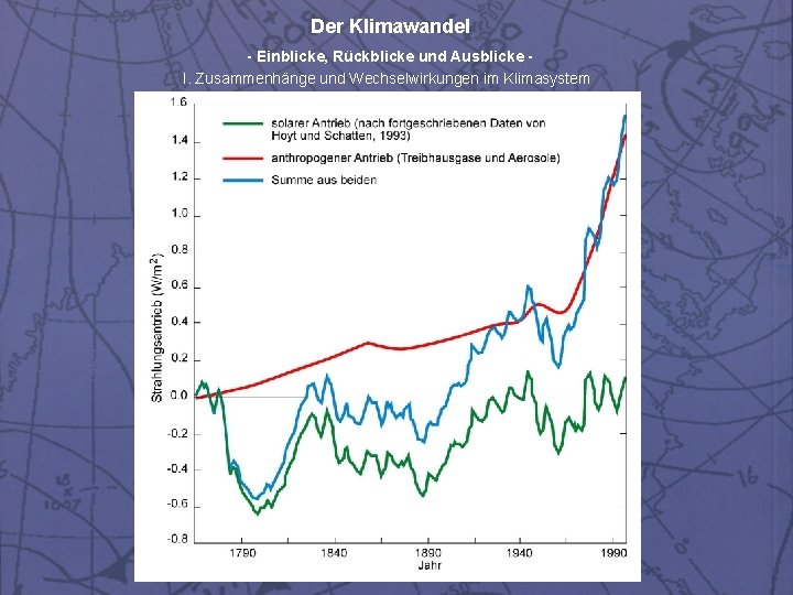 Der Klimawandel - Einblicke, Rückblicke und Ausblicke I. Zusammenhänge und Wechselwirkungen im Klimasystem 