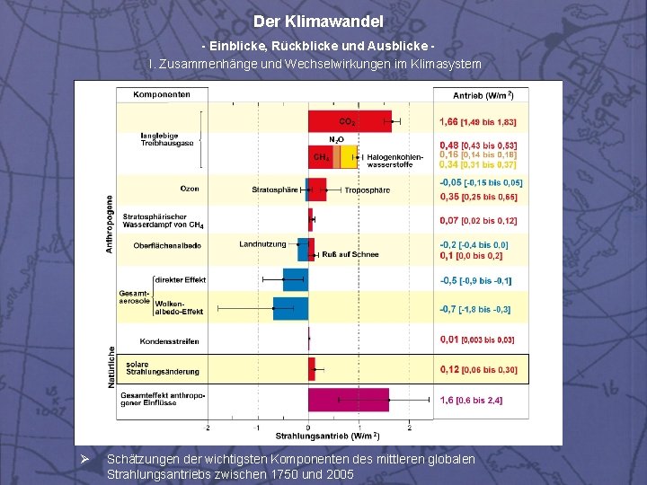 Der Klimawandel - Einblicke, Rückblicke und Ausblicke I. Zusammenhänge und Wechselwirkungen im Klimasystem Ø