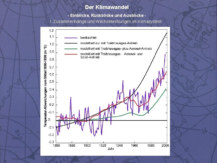 Der Klimawandel - Einblicke, Rückblicke und Ausblicke I. Zusammenhänge und Wechselwirkungen im Klimasystem 