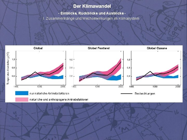 Der Klimawandel - Einblicke, Rückblicke und Ausblicke I. Zusammenhänge und Wechselwirkungen im Klimasystem 