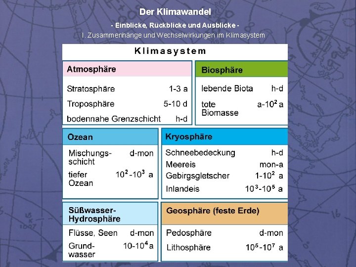 Der Klimawandel - Einblicke, Rückblicke und Ausblicke I. Zusammenhänge und Wechselwirkungen im Klimasystem 