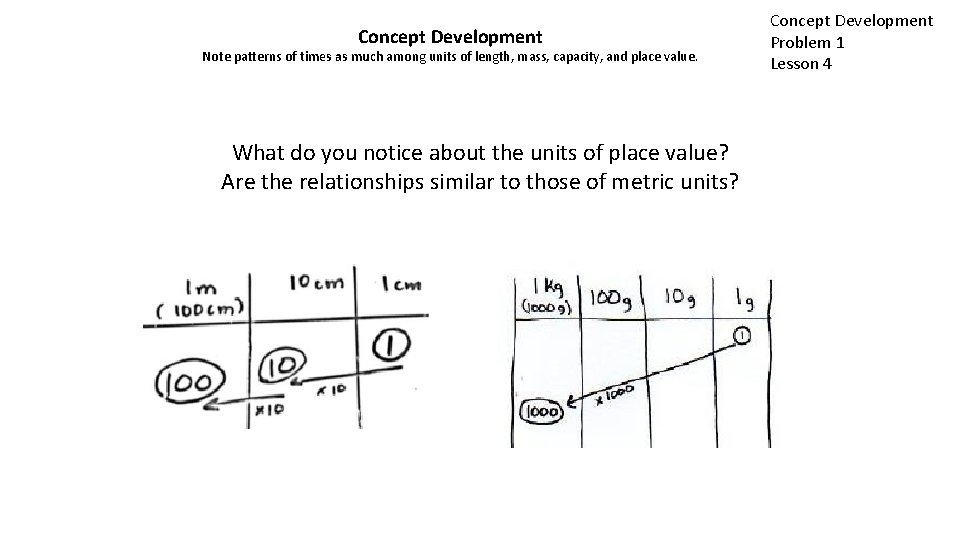 Concept Development Note patterns of times as much among units of length, mass, capacity,