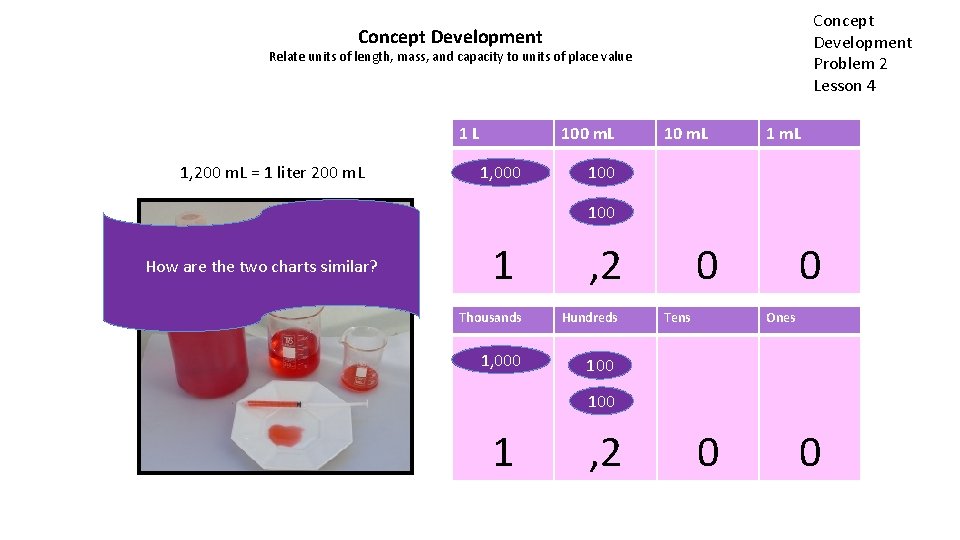 Concept Development Problem 2 Lesson 4 Concept Development Relate units of length, mass, and