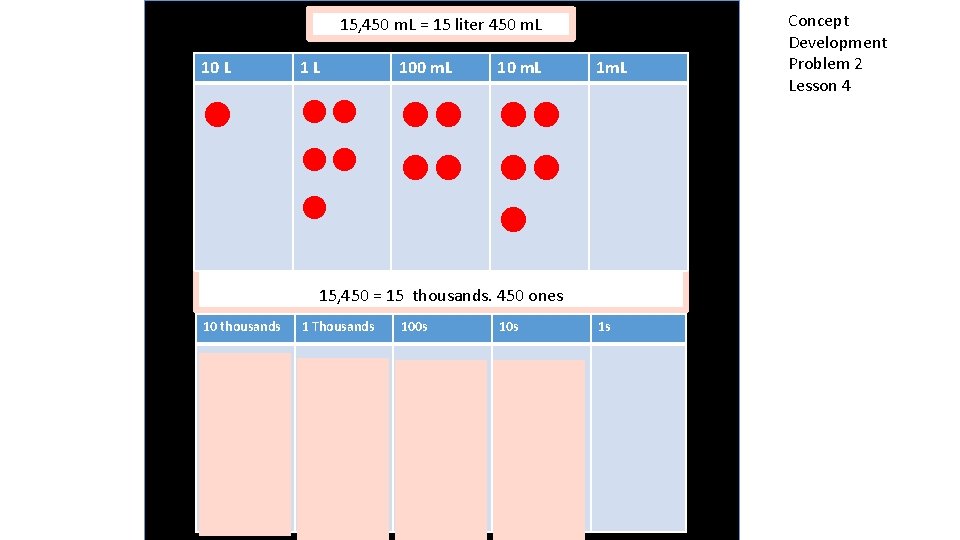 15, 450 m. L = 15 liter 450 m. L 10 L 1 L
