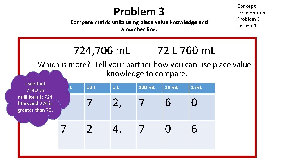 Problem 3 Compare metric units using place value knowledge and a number line. Concept