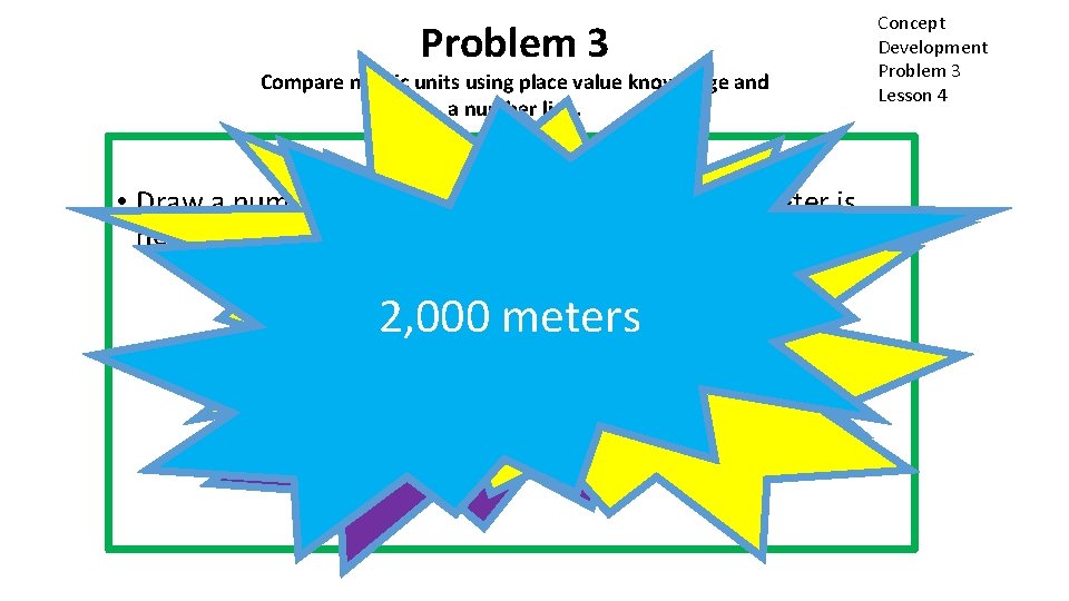 Problem 3 Compare metric units using place value knowledge and a number line. •