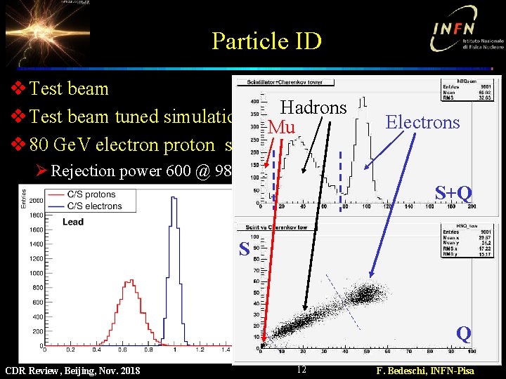 Particle ID v Test beam Hadrons v Test beam tuned simulation Mu v 80