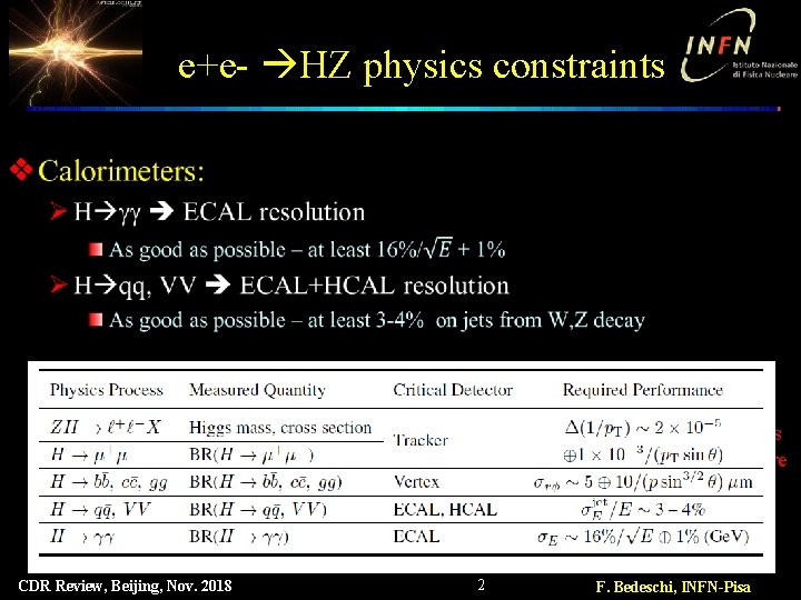 e+e- HZ physics constraints v (*) LHC may observe these channels with similar ot