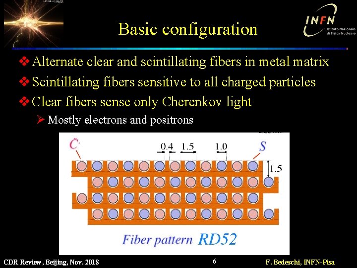 Basic configuration v Alternate clear and scintillating fibers in metal matrix v Scintillating fibers