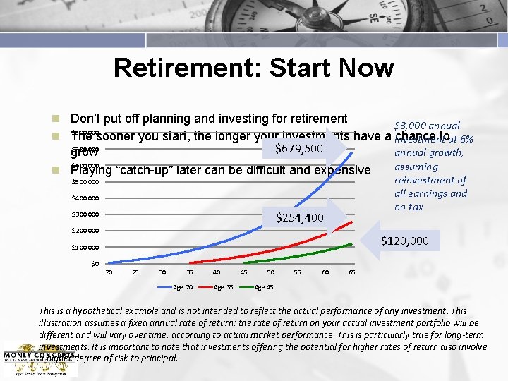 Retirement: Start Now n Don’t put off planning and investing for retirement $3, 000