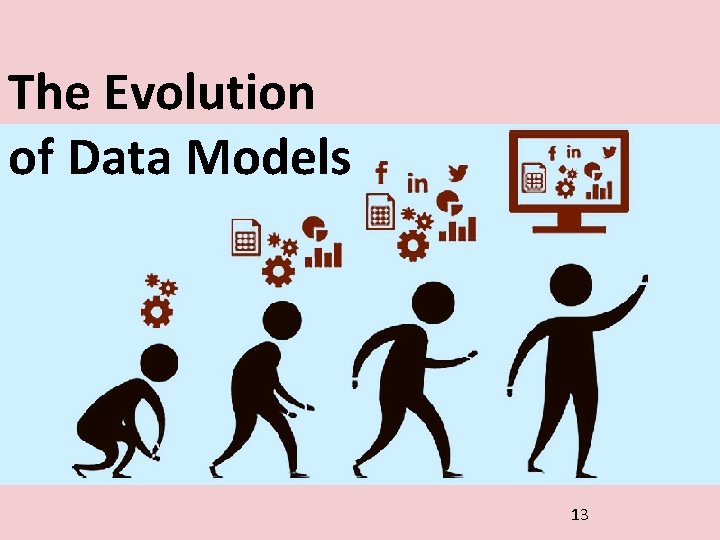 The Evolution of Data Models 13 