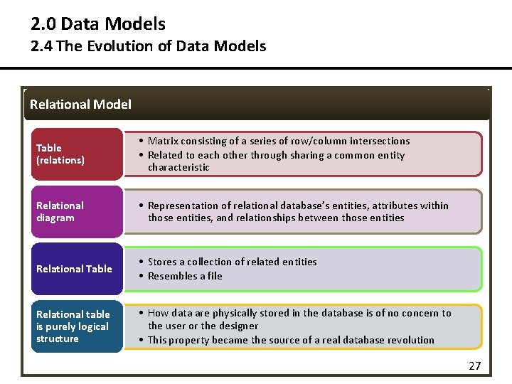 2. 0 Data Models 2. 4 The Evolution of Data Models Relational Model Table