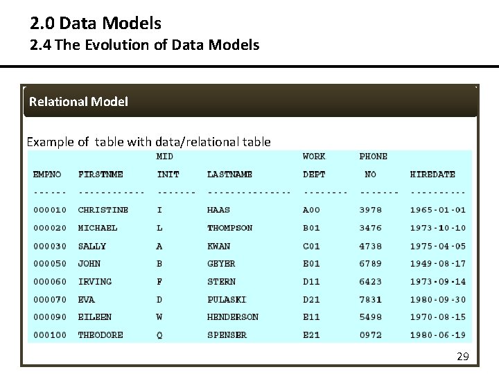 2. 0 Data Models 2. 4 The Evolution of Data Models Relational Model Example 2. 0 Data Models 2. 4 The Evolution of Data Models Relational Model Example
