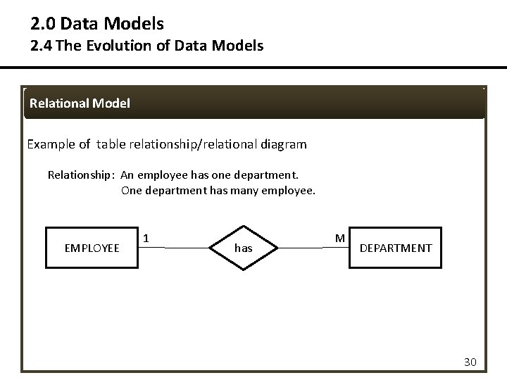 2. 0 Data Models 2. 4 The Evolution of Data Models Relational Model Example