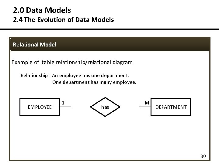 2. 0 Data Models 2. 4 The Evolution of Data Models Relational Model Example 2. 0 Data Models 2. 4 The Evolution of Data Models Relational Model Example