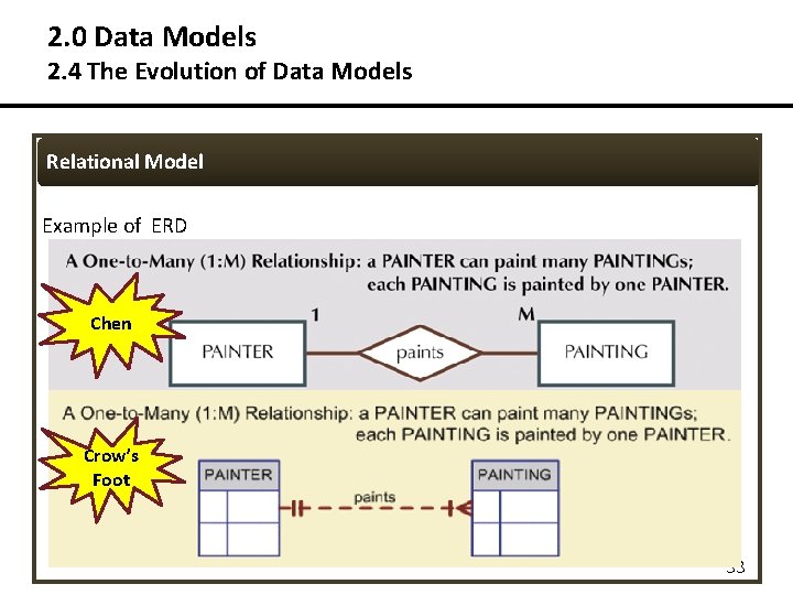 2. 0 Data Models 2. 4 The Evolution of Data Models Relational Model Example