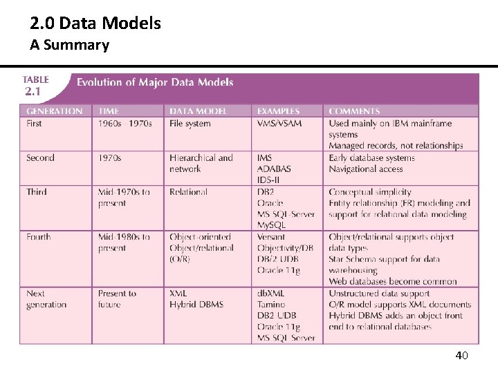 2. 0 Data Models A Summary 40 