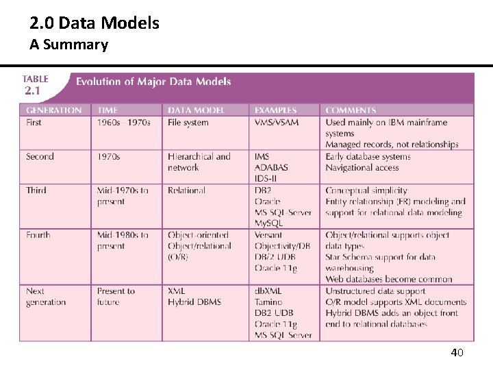 2. 0 Data Models A Summary 40 2. 0 Data Models A Summary 40