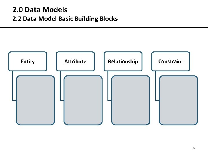 2. 0 Data Models 2. 2 Data Model Basic Building Blocks Entity Attribute Relationship