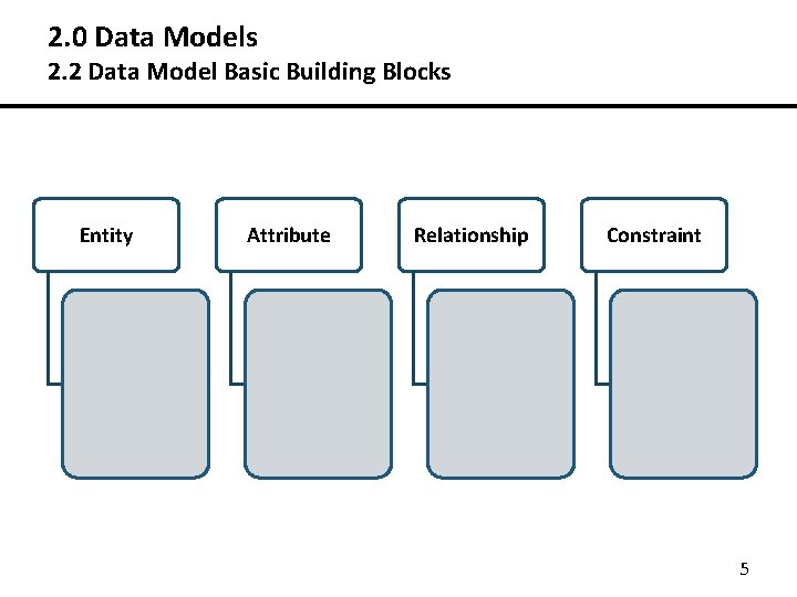2. 0 Data Models 2. 2 Data Model Basic Building Blocks Entity Attribute Relationship 2. 0 Data Models 2. 2 Data Model Basic Building Blocks Entity Attribute Relationship