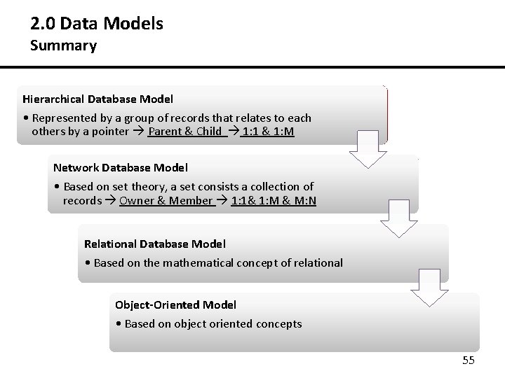 2. 0 Data Models Summary Hierarchical Model Hierarchical. Database Model • • Represented a