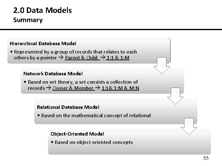 2. 0 Data Models Summary Hierarchical Model Hierarchical. Database Model • • Represented a 2. 0 Data Models Summary Hierarchical Model Hierarchical. Database Model • • Represented a