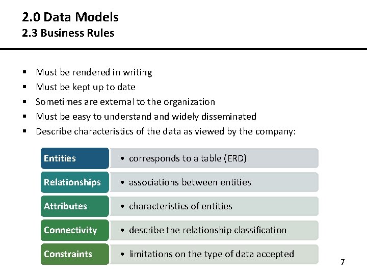 2. 0 Data Models 2. 3 Business Rules § § § Must be rendered