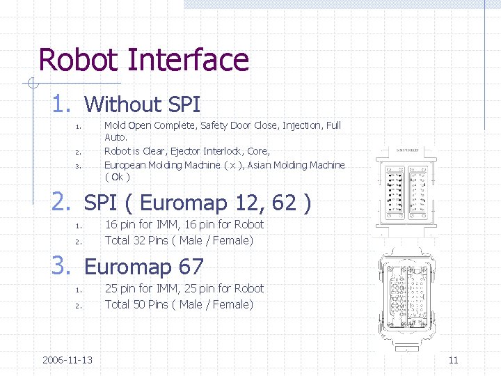 Robot Interface 1. Without SPI 1. 2. 3. Mold Open Complete, Safety Door Close,