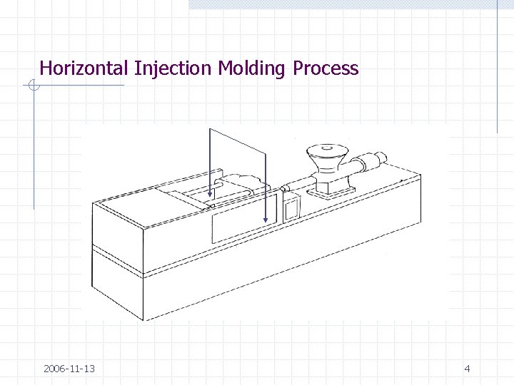 Horizontal Injection Molding Process 2006 -11 -13 4 