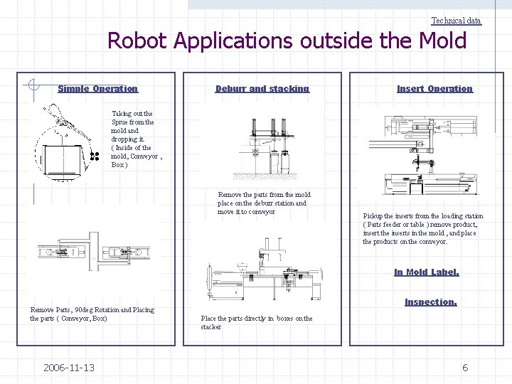 Technical data Robot Applications outside the Mold Simple Operation Deburr and stacking Insert Operation
