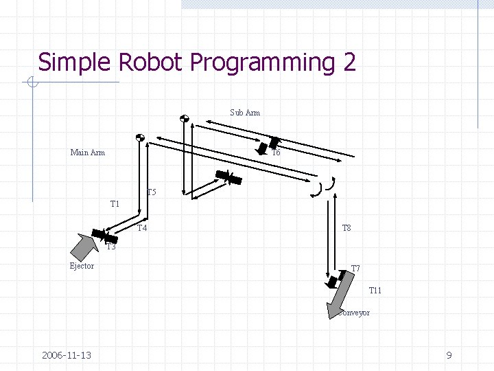 Simple Robot Programming 2 Sub Arm T 6 Main Arm T 5 T 1