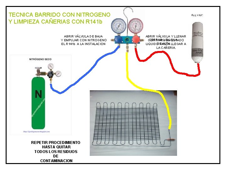 TECNICA BARRIDO CON NITROGENO Y LIMPIEZA CAÑERIAS CON R 141 b ABRIR VÁLVULA DE